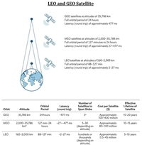 مدارهای ماهوارهای مدارهای ماهوارهای
