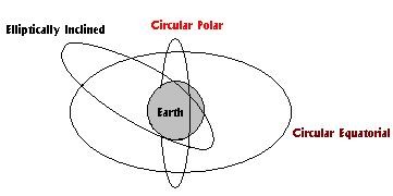 Orbit(2)