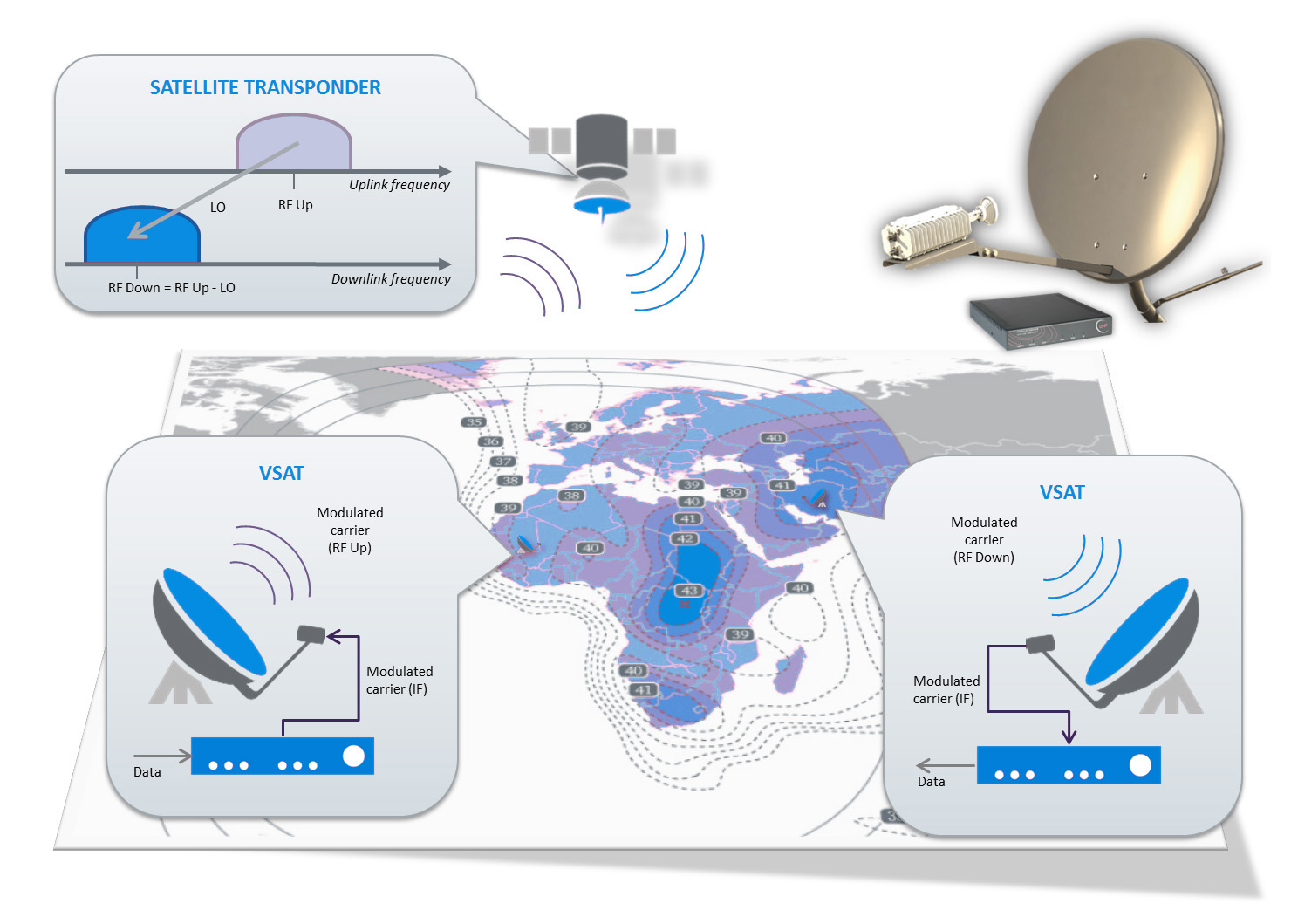 VSAT چیست؟